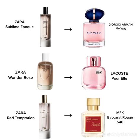 zara signature perfume dupes.